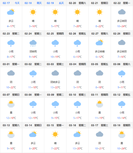 赣州寻乌天气预报(赣州寻乌天气预报15天查询当地)-第1张图片-微云百科 赣州寻乌天气预报(赣州寻乌天气预报15天查询当地)-第1张图片-微云百科