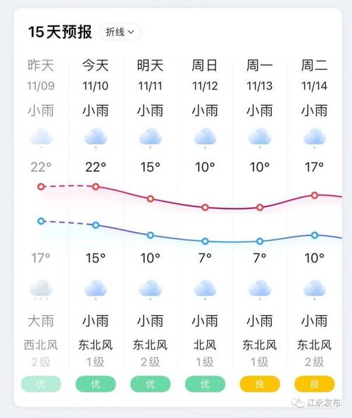 赣州寻乌天气预报(赣州寻乌天气预报15天查询当地)-第5张图片-微云百科 赣州寻乌天气预报(赣州寻乌天气预报15天查询当地)-第5张图片-微云百科