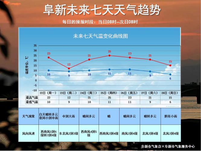 乌鲁木齐天气预报查询(最准的天气预报软件)-第7张图片-微云百科 乌鲁木齐天气预报查询(最准的天气预报软件)-第7张图片-微云百科