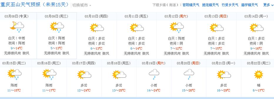 建始县天气预报，湖北建始县天气预报-第6张图片-微云百科