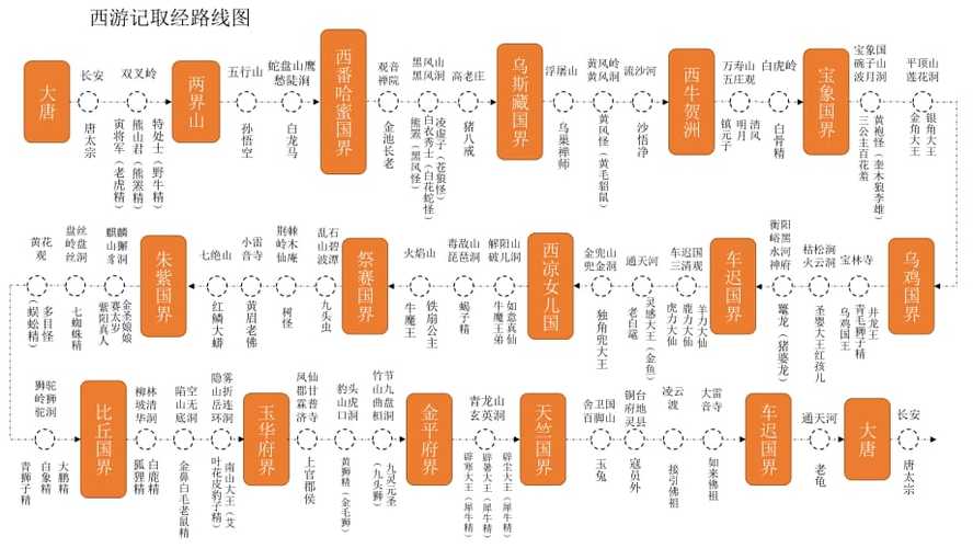 西游记出行路线 - 西游记行程路线图高清-第2张图片-微云百科