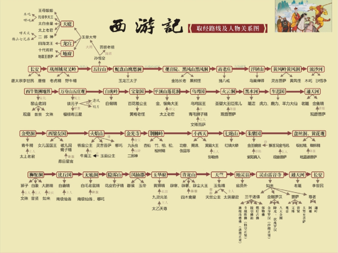 西游记出行路线 - 西游记行程路线图高清-第4张图片-微云百科