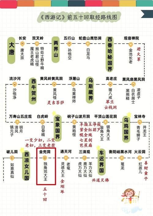 西游记出行路线 - 西游记行程路线图高清-第5张图片-微云百科