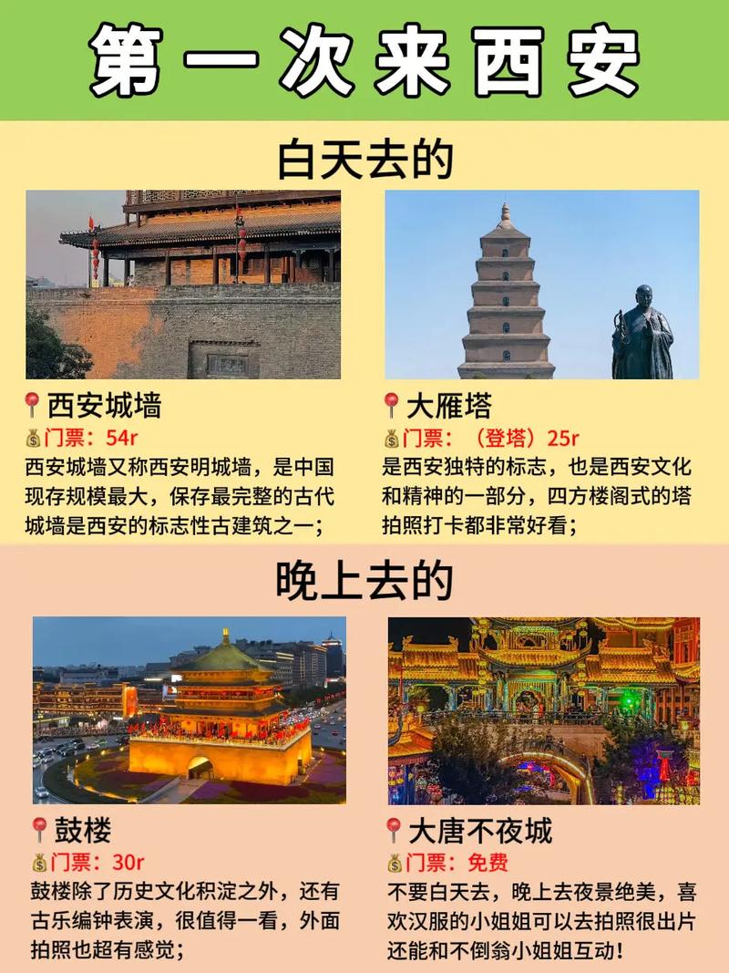 西安什么地段出行方便点,西安什么地段出行方便点-第5张图片-微云百科 西安什么地段出行方便点,西安什么地段出行方便点-第5张图片-微云百科