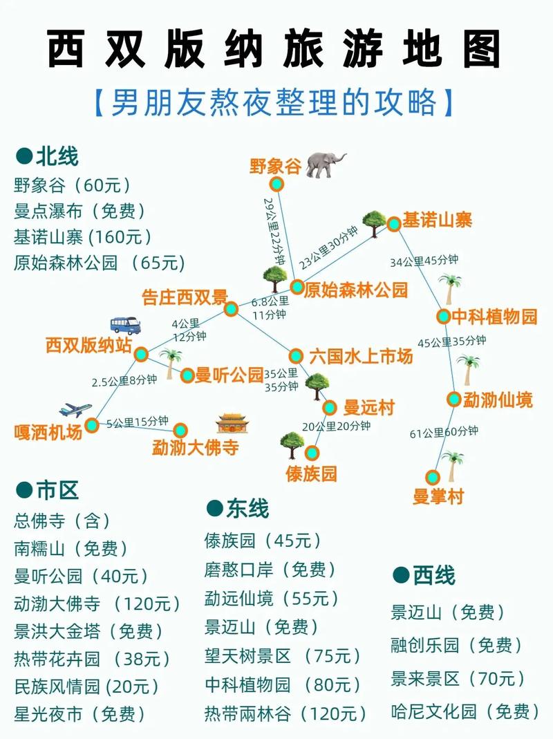 西双版纳出行工具 - 西双版纳出行公众号-第7张图片-微云百科