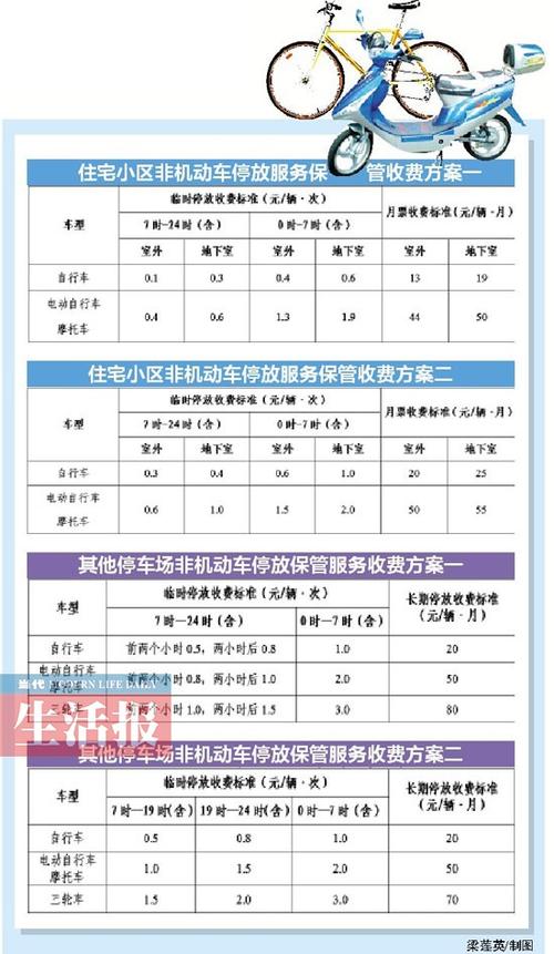 喜宝达出行怎么看收费没（喜宝达出行客服电话）-第2张图片-微云百科