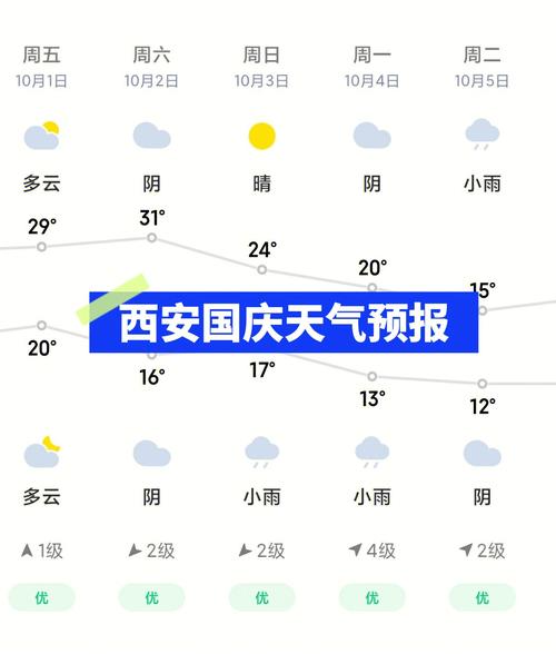 西安国庆天气 - 西安国庆天气预报查询一周-第3张图片-微云百科 西安国庆天气 - 西安国庆天气预报查询一周-第3张图片-微云百科