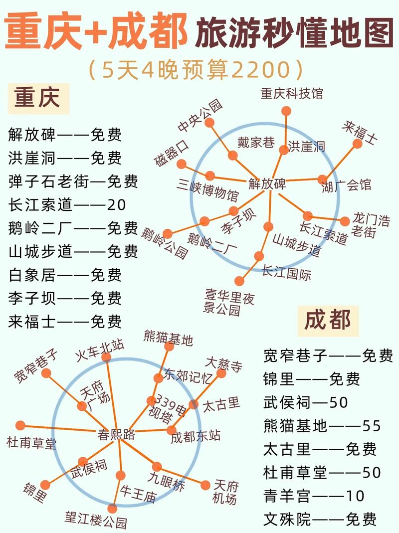 成都重庆5日旅游攻略,成都重庆5日旅游攻略大概多少预算-第4张图片-微云百科 成都重庆5日旅游攻略,成都重庆5日旅游攻略大概多少预算-第4张图片-微云百科