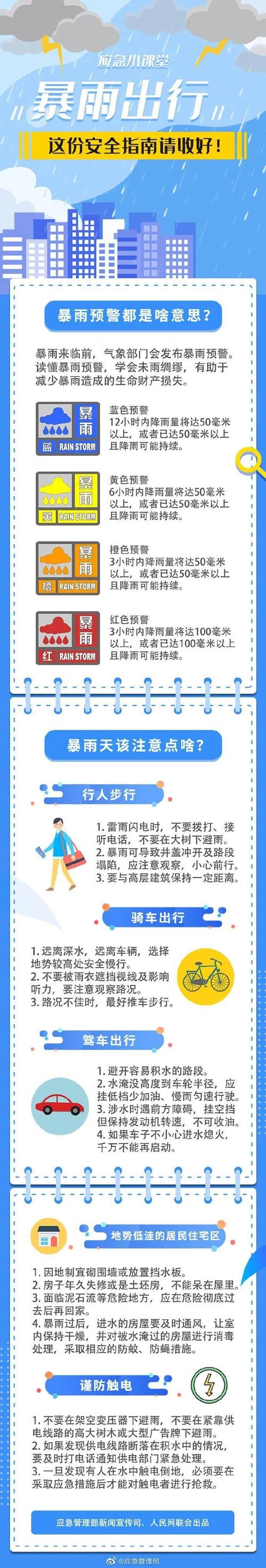 长治天气预警 - 长治天气预警多会解除-第5张图片-微云百科 长治天气预警 - 长治天气预警多会解除-第5张图片-微云百科