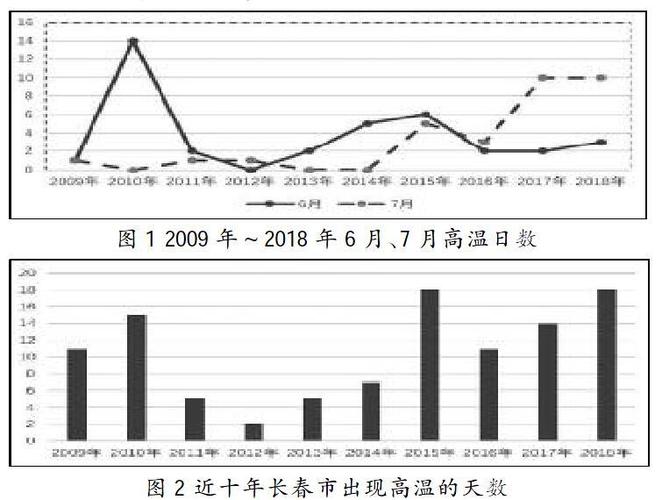 吉林长春天气,吉林长春天气预报-第2张图片-微云百科 吉林长春天气,吉林长春天气预报-第2张图片-微云百科