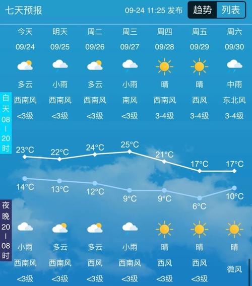 吉林长春天气,吉林长春天气预报-第5张图片-微云百科 吉林长春天气,吉林长春天气预报-第5张图片-微云百科