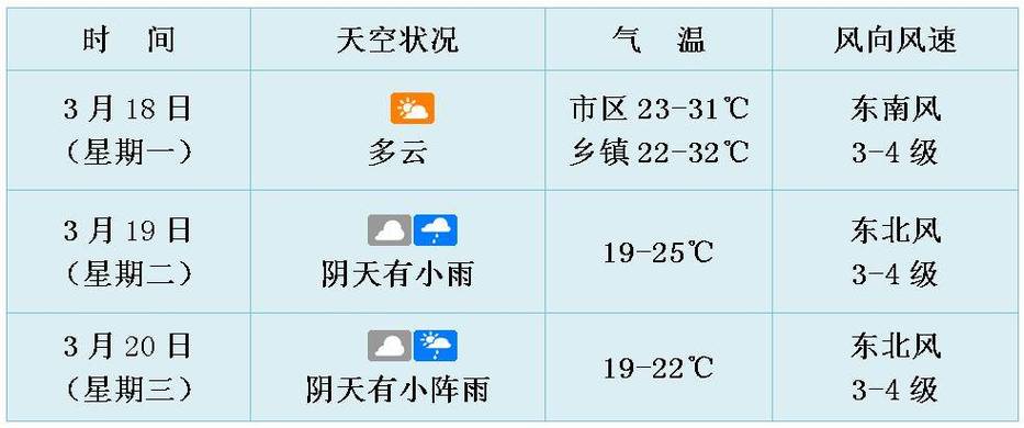 讷河天气预报(讷河天气预报最新)-第2张图片-微云百科 讷河天气预报(讷河天气预报最新)-第2张图片-微云百科