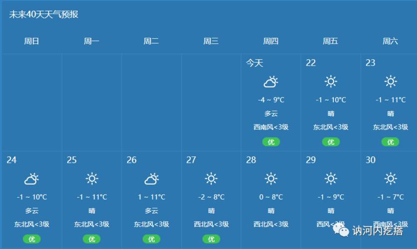 讷河天气预报(讷河天气预报最新)-第6张图片-微云百科 讷河天气预报(讷河天气预报最新)-第6张图片-微云百科