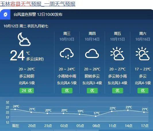 蓉城天气 - 荣成天气30天预报最新-第5张图片-微云百科 蓉城天气 - 荣成天气30天预报最新-第5张图片-微云百科