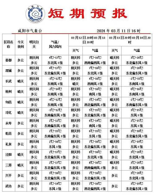怀化洪江天气预报(怀化洪江天气预报查询)-第6张图片-微云百科 怀化洪江天气预报(怀化洪江天气预报查询)-第6张图片-微云百科