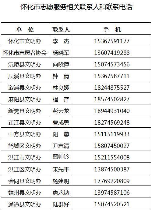 怀化洪江天气预报(怀化洪江天气预报查询)-第7张图片-微云百科 怀化洪江天气预报(怀化洪江天气预报查询)-第7张图片-微云百科