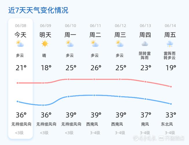 高青天气预报(高青天气预报前15天)-第1张图片-微云百科 高青天气预报(高青天气预报前15天)-第1张图片-微云百科