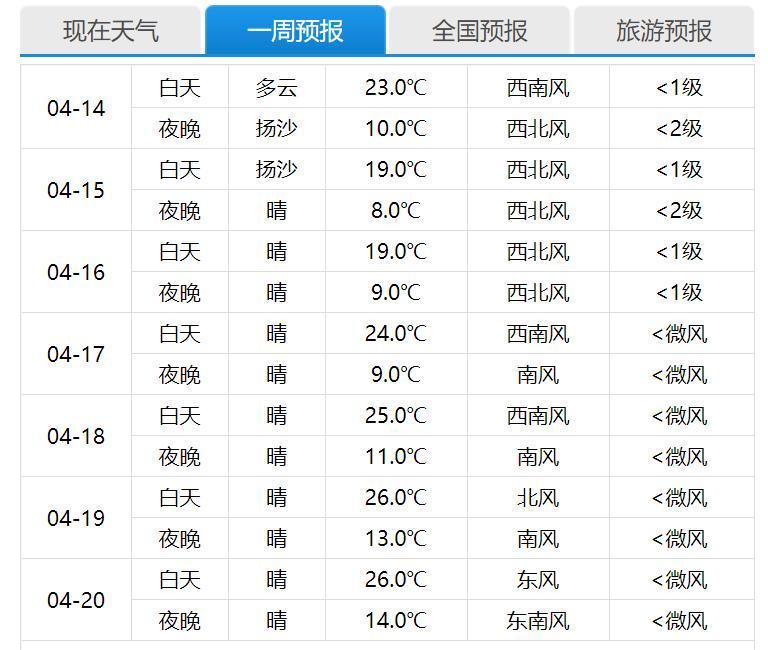 天气预报查询30天(未来30天天天气预报查询30天)-第1张图片-微云百科 天气预报查询30天(未来30天天天气预报查询30天)-第1张图片-微云百科
