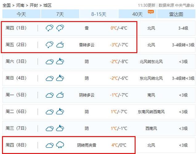 天气预报查询30天(未来30天天天气预报查询30天)-第2张图片-微云百科 天气预报查询30天(未来30天天天气预报查询30天)-第2张图片-微云百科