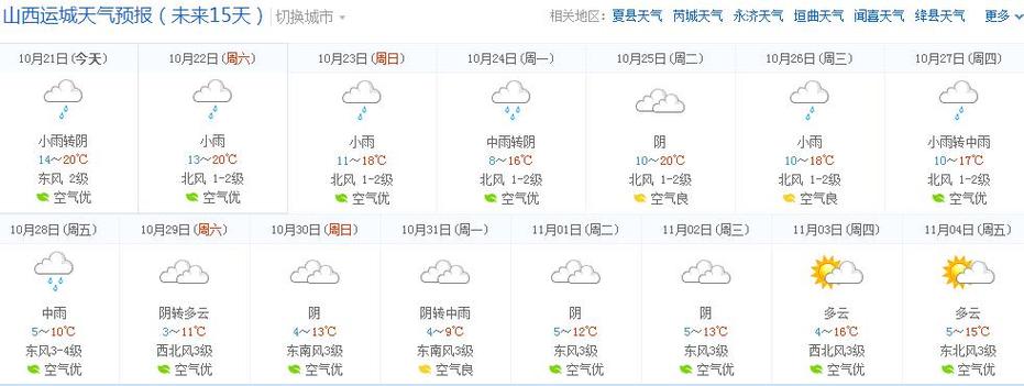 天气预报查询30天(未来30天天天气预报查询30天)-第6张图片-微云百科 天气预报查询30天(未来30天天天气预报查询30天)-第6张图片-微云百科