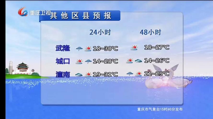 梁平天气,梁平天气预报24小时详情-第5张图片-微云百科 梁平天气,梁平天气预报24小时详情-第5张图片-微云百科
