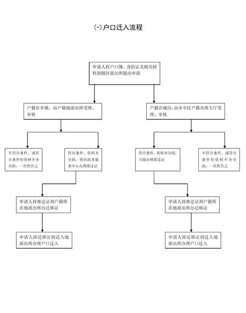 西安市能跨区出行吗今天(西安现在能转车吗)-第7张图片-微云百科 西安市能跨区出行吗今天(西安现在能转车吗)-第7张图片-微云百科