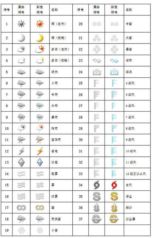 浙江海盐天气预报(浙江海盐天气预报查询)-第6张图片-微云百科 浙江海盐天气预报(浙江海盐天气预报查询)-第6张图片-微云百科