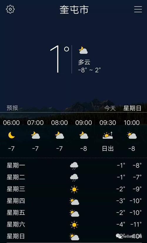 奎屯市天气预报 - 奎屯市天气预报15天准确-第2张图片-微云百科 奎屯市天气预报 - 奎屯市天气预报15天准确-第2张图片-微云百科