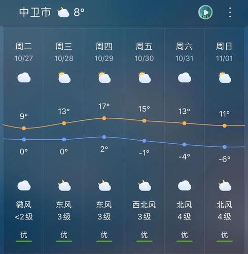 石嘴山天气,宁夏石嘴山天气-第1张图片-微云百科 石嘴山天气,宁夏石嘴山天气-第1张图片-微云百科