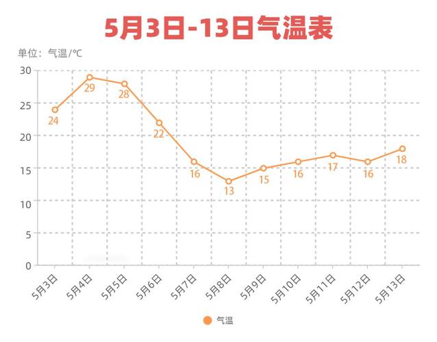 招远天气,招远天气预报最新15天-第1张图片-微云百科 招远天气,招远天气预报最新15天-第1张图片-微云百科