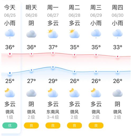 天气预报3天(深圳天气预报3天)-第3张图片-微云百科 天气预报3天(深圳天气预报3天)-第3张图片-微云百科
