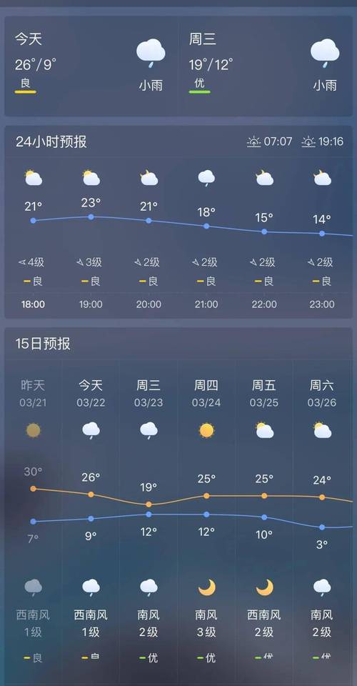 天气预报3天(深圳天气预报3天)-第4张图片-微云百科 天气预报3天(深圳天气预报3天)-第4张图片-微云百科