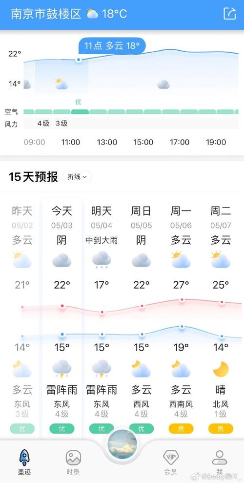 天气预报3天(深圳天气预报3天)-第7张图片-微云百科 天气预报3天(深圳天气预报3天)-第7张图片-微云百科
