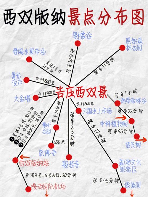 西双版纳优惠出行 - 西双版纳2020年免票-第2张图片-微云百科 西双版纳优惠出行 - 西双版纳2020年免票-第2张图片-微云百科