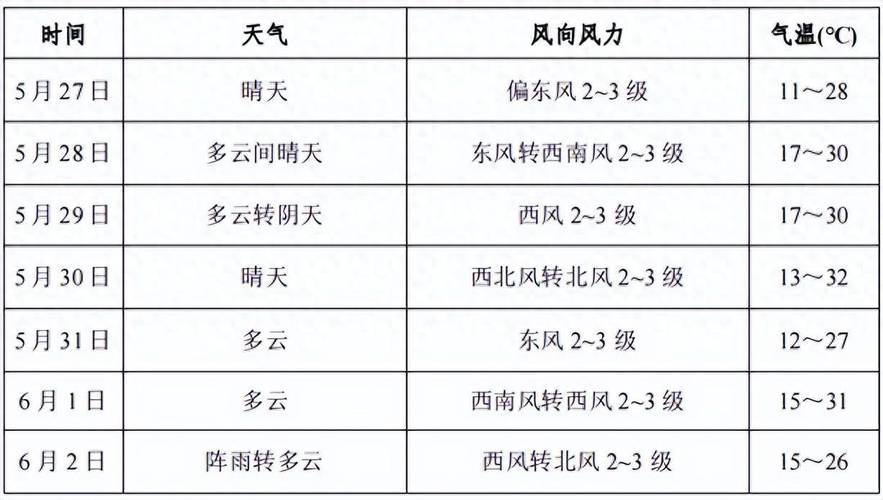 阳泉天气（阳泉天气预报60天）-第1张图片-微云百科