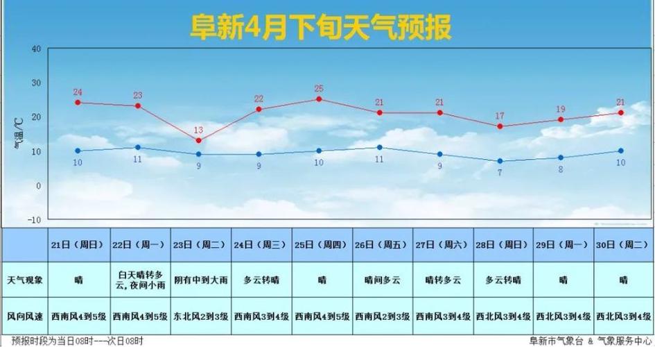 阜新天气(阜新天气预报)-第6张图片-微云百科 阜新天气(阜新天气预报)-第6张图片-微云百科
