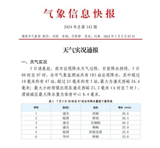 蒙阴天气预报,莱芜天气预报-第5张图片-微云百科 蒙阴天气预报,莱芜天气预报-第5张图片-微云百科