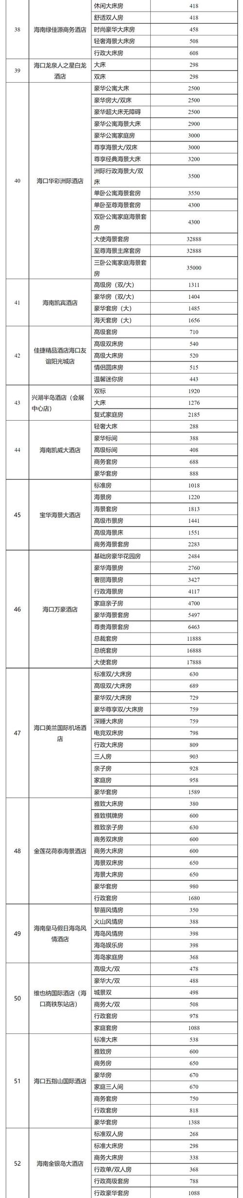 去海口旅游攻略及费用（去海口旅行）-第6张图片-微云百科