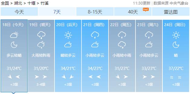 舟山天气预报 - 舟山天气预报15天最新消息-第1张图片-微云百科