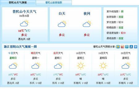 舟山天气预报 - 舟山天气预报15天最新消息-第4张图片-微云百科