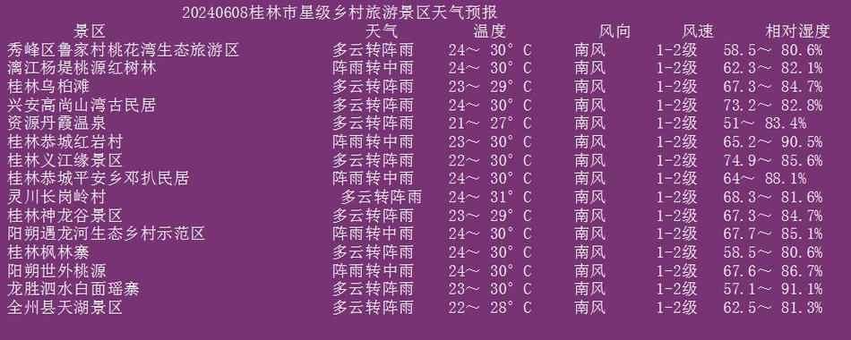 广西桂林天气 - 广西桂林天气预报40天查询-第1张图片-微云百科 广西桂林天气 - 广西桂林天气预报40天查询-第1张图片-微云百科