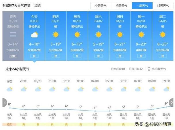 古县天气预报(古县天气预报40天)-第3张图片-微云百科 古县天气预报(古县天气预报40天)-第3张图片-微云百科
