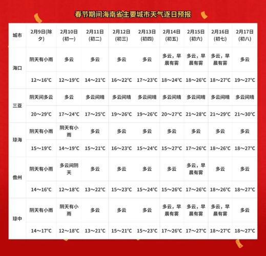 古县天气预报(古县天气预报40天)-第5张图片-微云百科 古县天气预报(古县天气预报40天)-第5张图片-微云百科