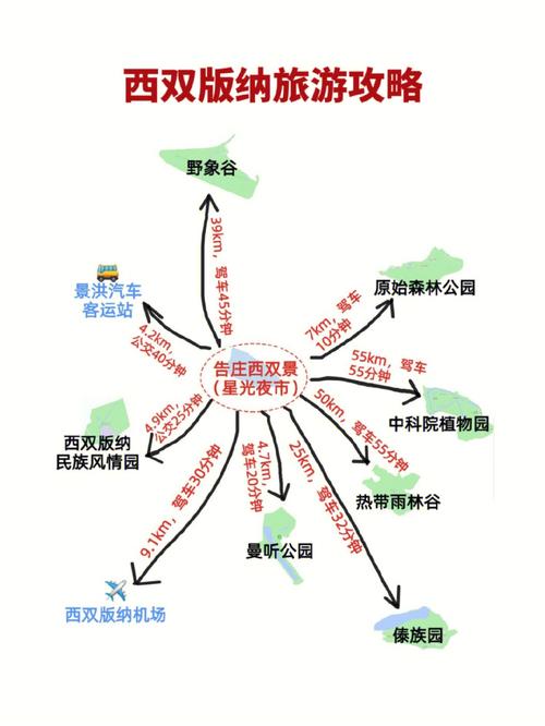 西双版纳如何出行 - 有没有西双版纳的出行攻略-第1张图片-微云百科