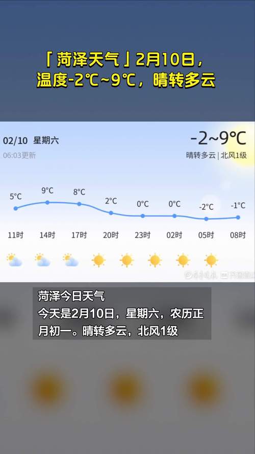 山东省菏泽市牡丹区天气,山东省菏泽市牡丹区天气预报15天查询-第3张图片-微云百科 山东省菏泽市牡丹区天气,山东省菏泽市牡丹区天气预报15天查询-第3张图片-微云百科