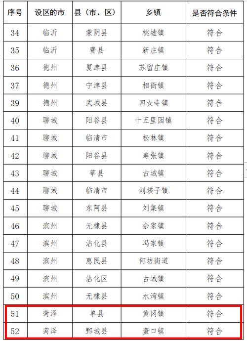 山东省菏泽市牡丹区天气,山东省菏泽市牡丹区天气预报15天查询-第4张图片-微云百科 山东省菏泽市牡丹区天气,山东省菏泽市牡丹区天气预报15天查询-第4张图片-微云百科