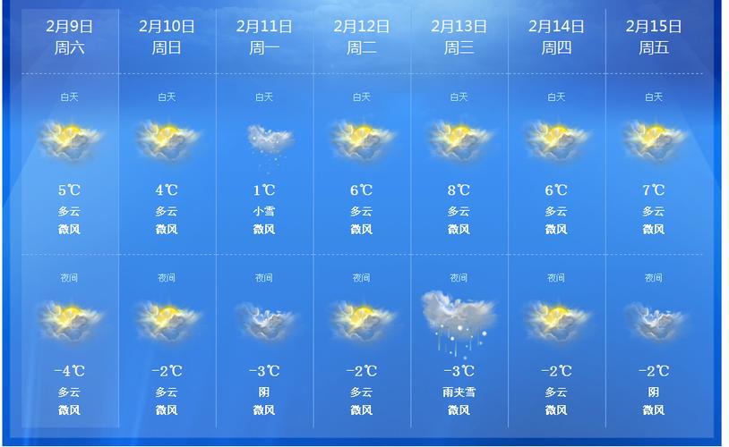 禹州天气预报，天气预报-第1张图片-微云百科