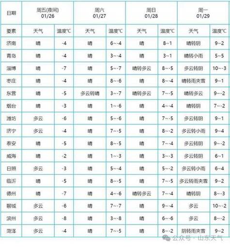 禹州天气预报，天气预报-第5张图片-微云百科
