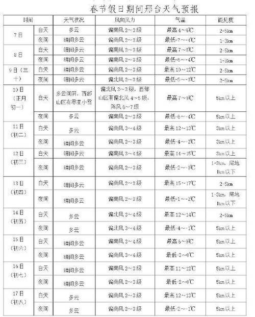 隆尧天气预报（隆尧天气预报查询一周15天）-第1张图片-微云百科