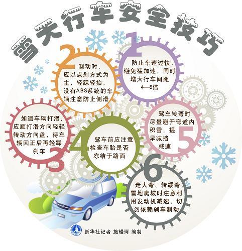 下雪天怎么出行最安全呢(下雪天出行应该注意什么)-第3张图片-微云百科 下雪天怎么出行最安全呢(下雪天出行应该注意什么)-第3张图片-微云百科